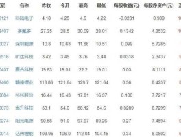 威远生化股吧 新能源板块的股票有那些？