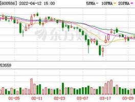 金晶科技吧？金晶集团真的很差吗，金晶科技股票不涨，是否因为集团经营状况很差有关？