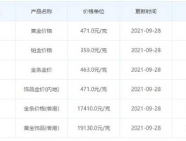 黄金每克价格？黄金价格多少？