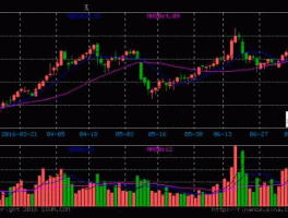 津劝业？哪位大侠知道泰达股份，一汽夏利，天药股份，津劝业的历史最高价分别是多少啊？拜谢啦？