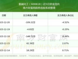 600618股票 600618是纯碱龙头吗？