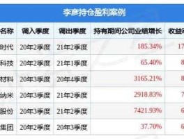 华夏蓝筹，华夏基金怎么样。整体怎么样？