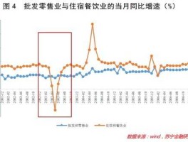 非典猪肉股市（非典猪肉股市走势）