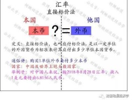 直接标价法？我国采用什么标价法？