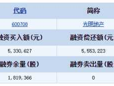 600708股票，光明集团有哪些下属公司？