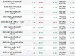 000978股票 广西上市公司分别有多少个？