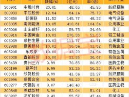 新股上市一览表（新上市的次新股在软件上怎么查？）
