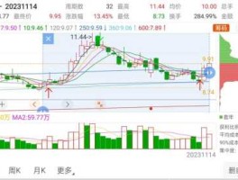 股票002146？菜鸟网络科技有限公司股票代码？