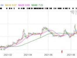 四川路桥股票分析（四川路桥属于蜀道集团吗？）