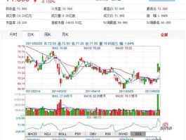 港股实时行情？港股实时行情是免费的吗？