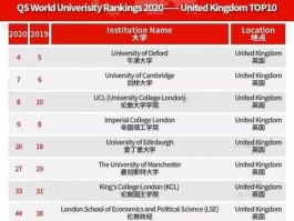 清华大学世界排名？清华大学世界排名多少？