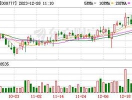 股票000777 苏州有哪些股票？