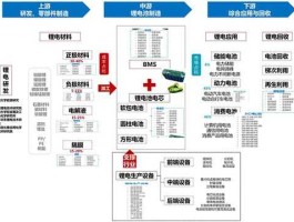 信质电机 锂电产业链？