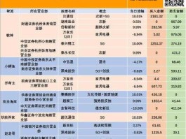 辉隆股份股票（乡村振兴概念股有哪些？）