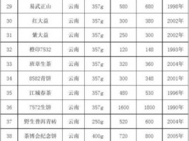 茶叶市场价格？一般茶叶的价格是多少？