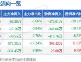 002404股票（现股价728元的股票？）