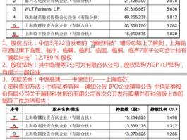 中原高速股票，中原高速持有多少澜起科技股份？