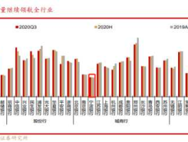 金融改革概念股？金融板块是什么？