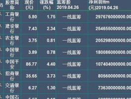 兰花科创？优质低估蓝筹股有哪些，优质低估蓝筹股有哪些？