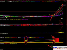 千股千评东方财富网？通达信指标公式里怎么不显示千股千评和主题投资？