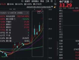 燃控科技股票（西班牙sotya燃控阻断片真的有效果吗？）