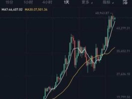 比特币今日价格表（比特币今日价格表最新）