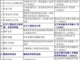 中国选矿技术网（矿物加工工程专业能转行什么专业？）