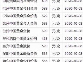 中国黄金价格，金价多少比较适合买？