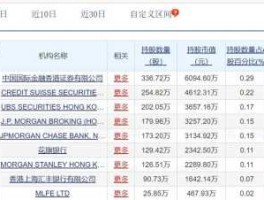 300168万达信息（万达信息是蓝筹股吗？）
