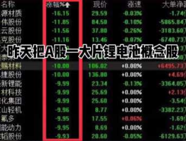 锂电池股票，锂电池固态电池有哪些股票？