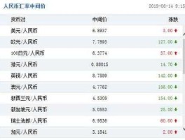 中国对美元汇率今日（中国对美元汇率是多少）