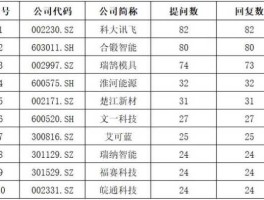600368股票，广西上市公司分别有多少个？