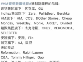 BCI是什么公司，世界棉花组织名称？