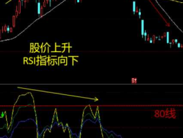 rsi指标，rsi是什么指标？