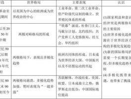 世界经济格局，决定世界经济格局演变的基本因素，是世界各国 什么 的水平和状况？