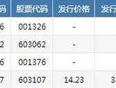 000922 怎么向大众证券报登记索赔000922？