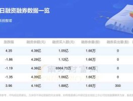 300302？鸿蒙300302版本有哪些好处？