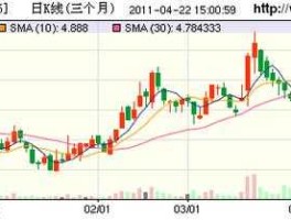 武钢股份股票？武钢钢电一共分红多少？