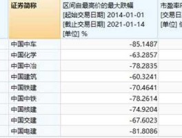 中国中车股票代码 中国中车股票今天涨了吗？