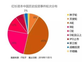 红杉资本中国基金？红杉资本中国基金与红杉资本有关系吗？