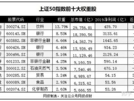 上证50指数基金（上证50基金2022年收益排名？）