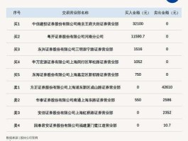 北创股票平台 广东北创总共有几家公司？