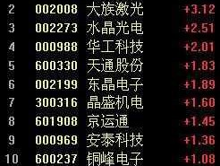 蓝宝石概念股 天通股份是什么概念类的票？