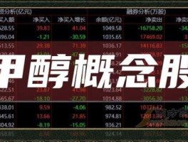 甲醇上市公司，醋酸上市公司股票有哪些？
