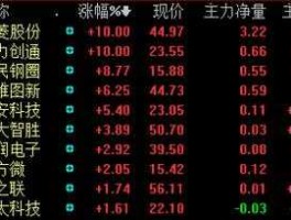 万安科技股票？万字开头的股票都有谁？