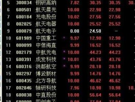 利达光电股票（军工板块股票代码？）