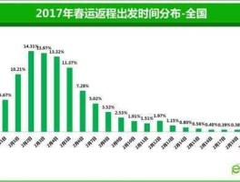 2013春运时间 历年春运高峰人数？