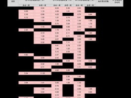 石油涨价概念股（原油涨价哪些股票受益？）