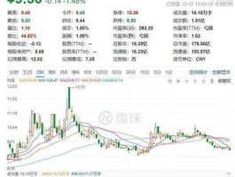 002152股票？国盛通信股票代码？