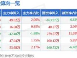 002392股票？北京利尔是国企还是私企？